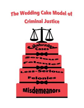 criminal justice wedding cake model|The Wedding Cake Model of Criminal Justice .